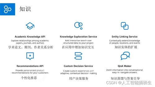 微軟人工智能應(yīng)用 引領(lǐng)未來(lái)軟件開(kāi)發(fā)的智能革命